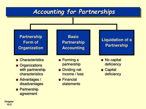Accounting for partnerships .